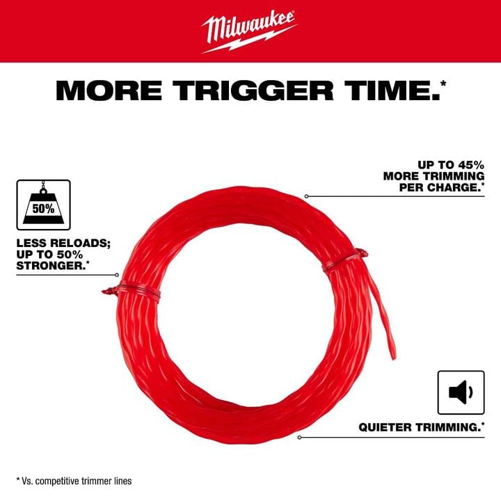 Milwaukee .080 In. x 150 Ft. Trimmer Line, large image number 2