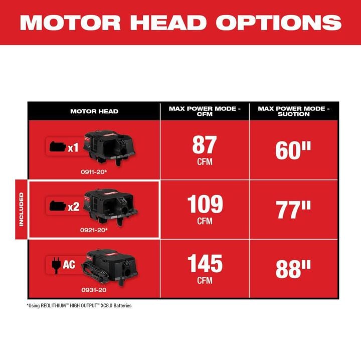 Milwaukee M18 FUEL Dual Battery Wet/Dry Vacuum Motor Head (Bare Tool), large image number 5
