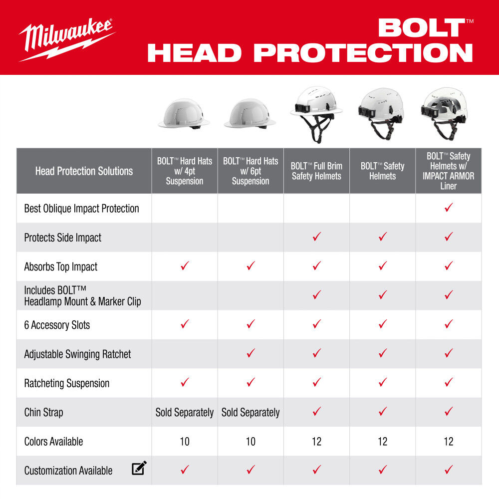 Milwaukee BOLT Orange Full Brim Hard Hat with 4pt Ratcheting Suspension Type 1 Class E & USB Cooling Fan Bundle, large image number 8