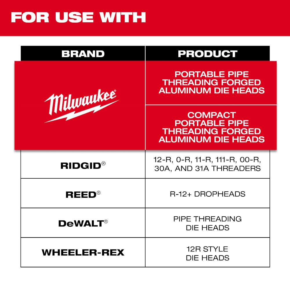 Milwaukee 1inch High Speed NPT Portable Pipe Dies, large image number 3