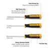GEARWRENCH Lineman Demolition Screwdriver Set 3 Pieces, small image number 2