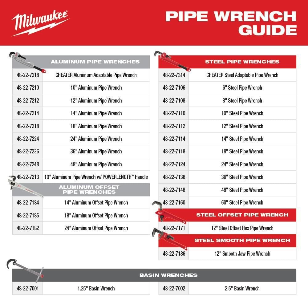 Milwaukee CHEATER Adaptable Pipe Wrench Aluminum, large image number 4
