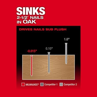 Milwaukee M18 FUEL 16 Gauge Straight Finish Nailer, large image number 4