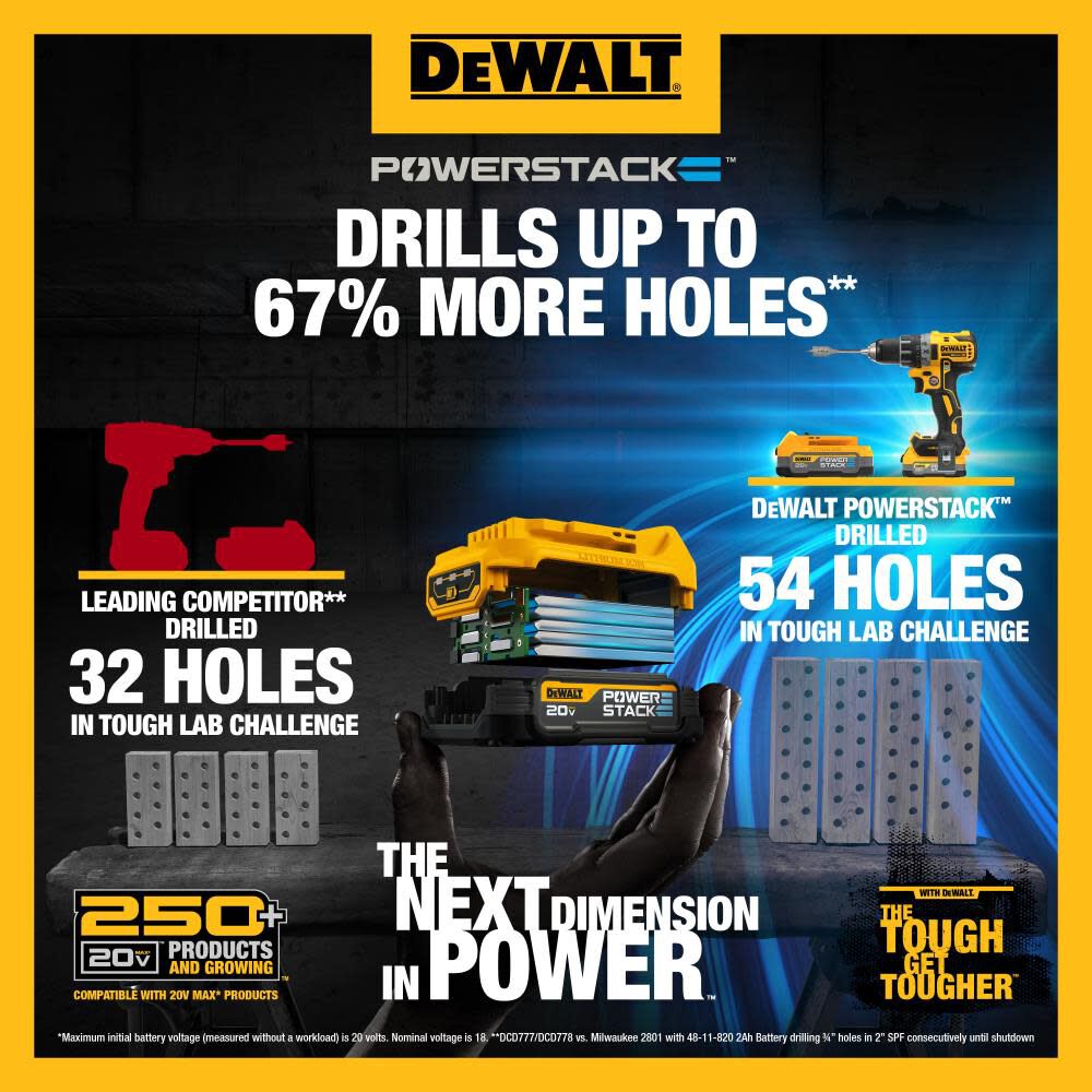 DEWALT POWERSTACK 20V MAX Compact Battery Charger Starter Kit, large image number 16