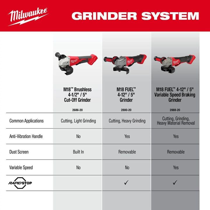 Milwaukee M18 Brushless 4-1/2 Inch / 5 Inch Cut-Off Grinder, Paddle Switch (Bare Tool), large image number 5
