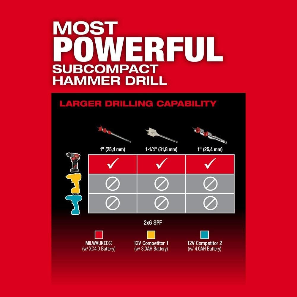 Milwaukee M12 Fuel 1 2inch Hammer Drill Driver Kit 3404 22 Simolary simolary.com 9