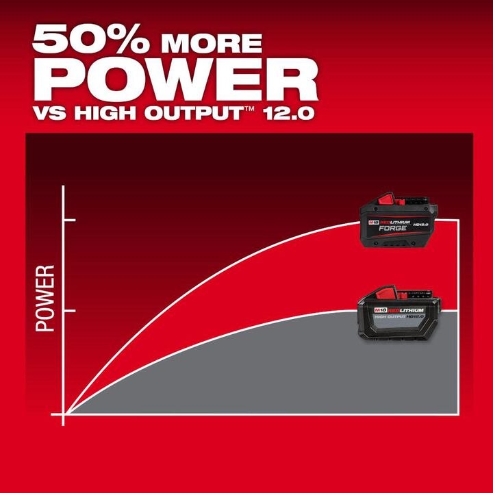 Milwaukee Promotional M18 REDLITHIUM FORGE HD 18V 12Ah Lithium Ion Power Tool Battery Pack with Fuel Indicator, large image number 3