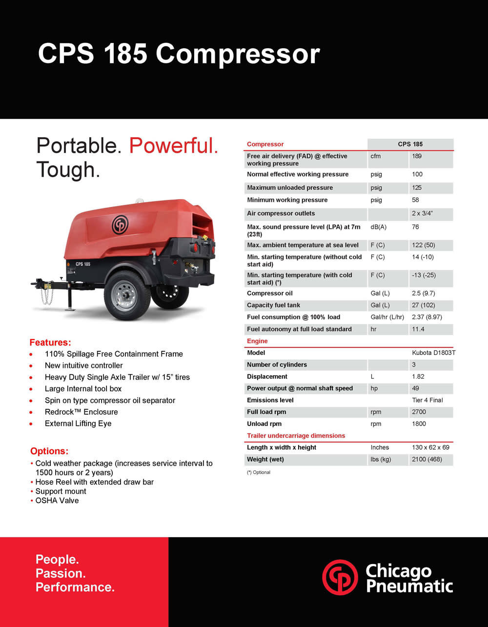 Cps 185 air compressor sale