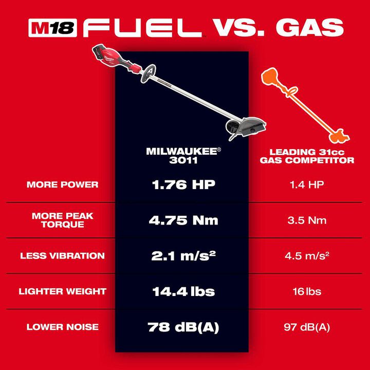 Milwaukee M18 FUEL Edger (Bare Tool), large image number 1