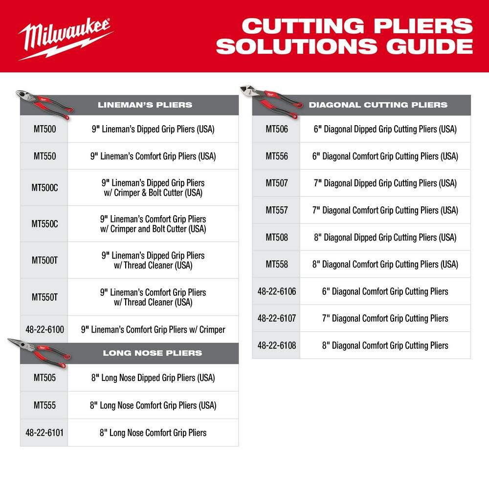 Milwaukee 9inch Linemans Dipped Grip Pliers with Crimper & Bolt Cutter (USA), large image number 11