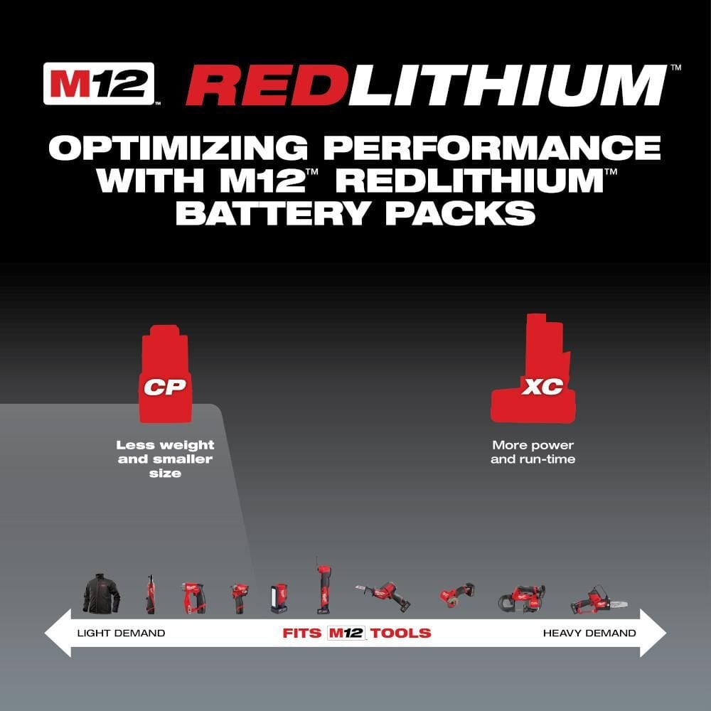 Milwaukee M12 REDLITHIUM 2.0Ah Battery and Charger Starter Kit, large image number 4