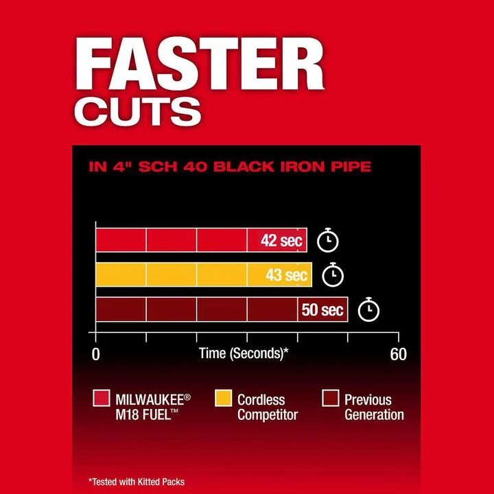 Milwaukee M18 FUEL Deep Cut Band Saw (Bare Tool), large image number 4