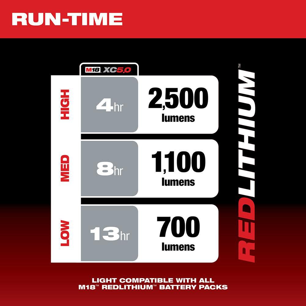 Milwaukee m18 rocket light with free battery deals