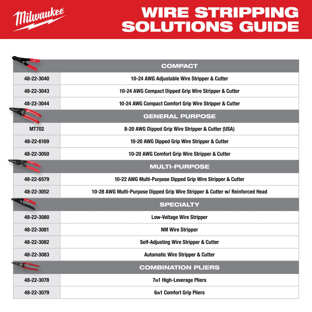 Milwaukee Self-Adjusting Wire Stripper & Cutter, large image number 12