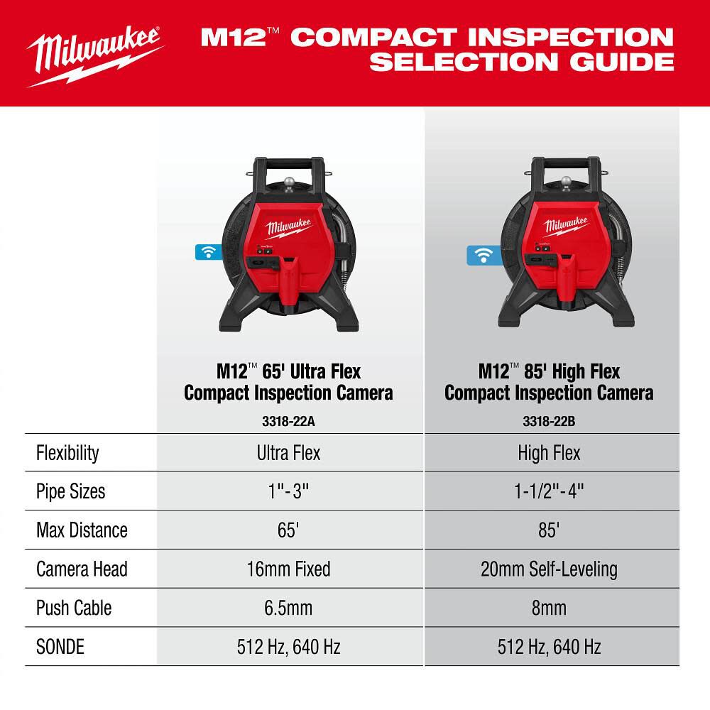 Milwaukee M12 85 Ft. High Flex Compact Inspection Camera Kit, large image number 10