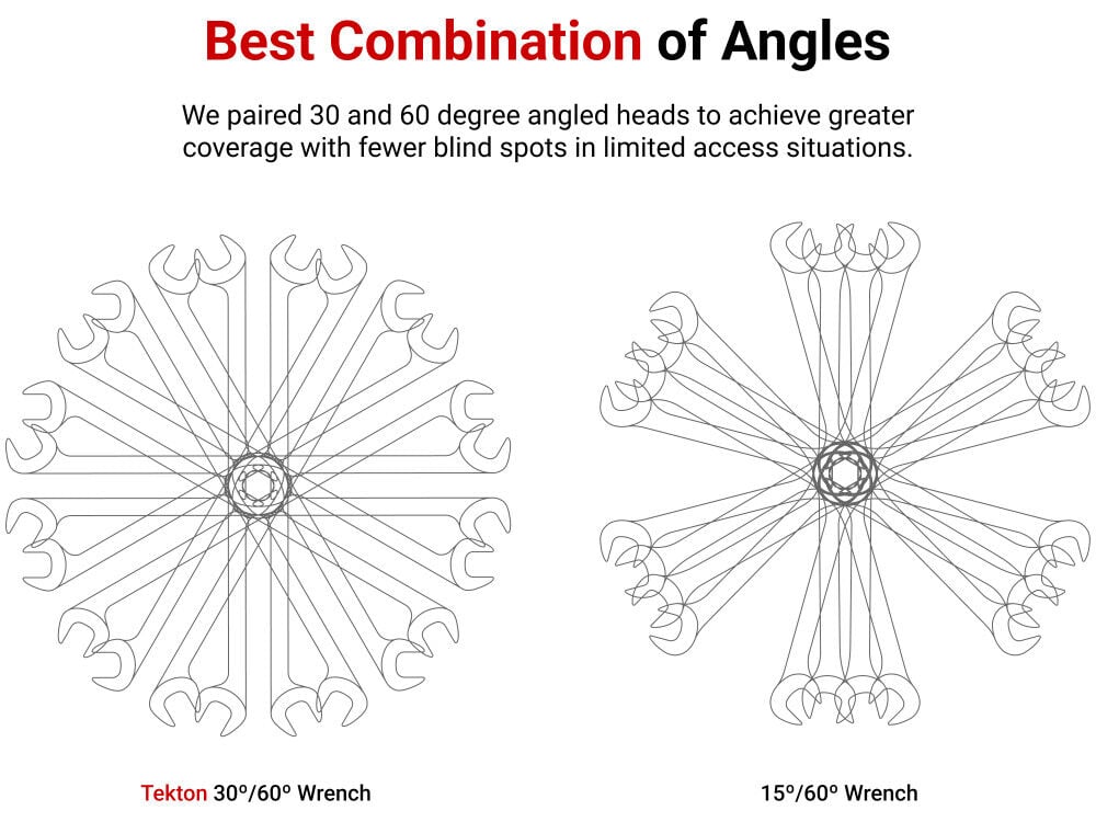 Tekton Angle Head Open End Wrench Set, 16-Piece (10-27 mm), large image number 2