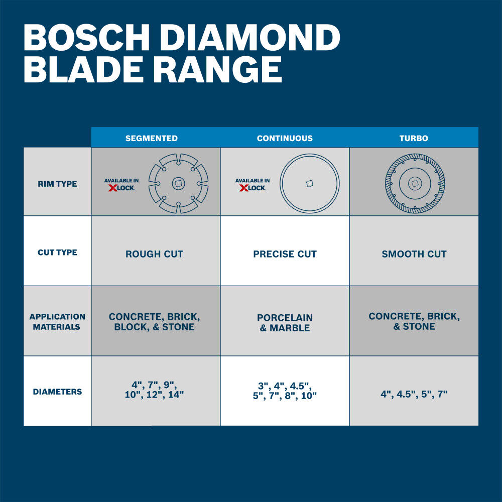 Bosch 4 Inch Continuous Rim Blade, large image number 8