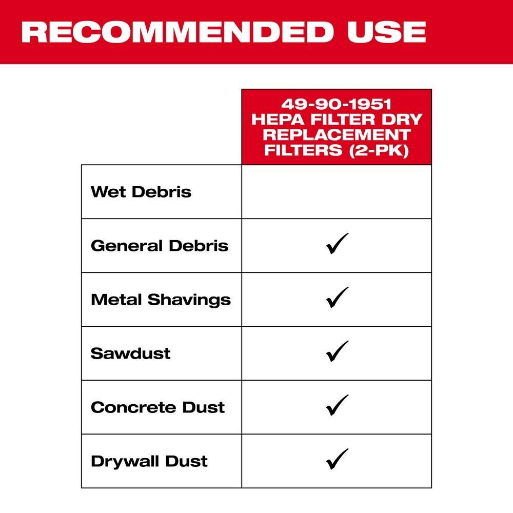 Milwaukee HEPA Dry Filter Kit (2-Pack) - M18 Compact Vacuum, large image number 4