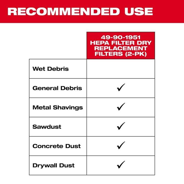 Milwaukee HEPA Dry Filter Kit (2-Pack) - M18 Compact Vacuum, large image number 3