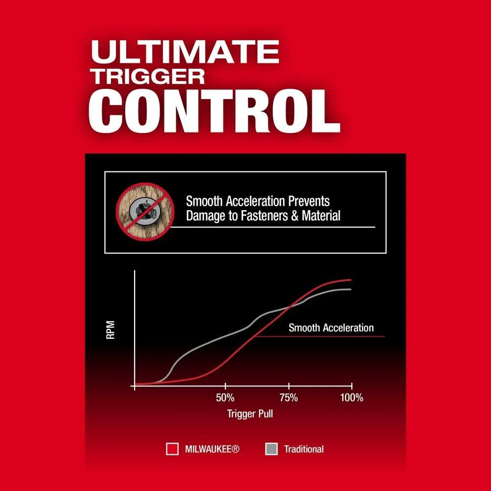 Milwaukee M18 FUEL 1/4inch Hex Impact Driver (Bare Tool), large image number 7