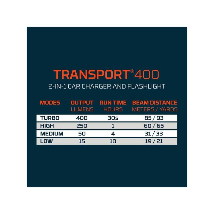 Nebo Transport 400 3V Battery 2-In-1 Car Charger & Flashlight, large image number 6