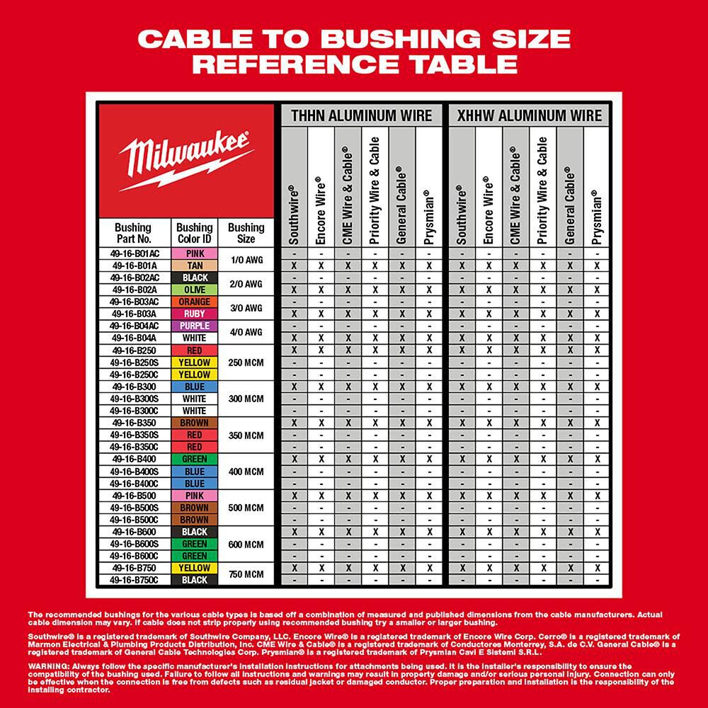 Milwaukee M12 Cable Stripper Kit for Al THHN XHHW 2435AL 21