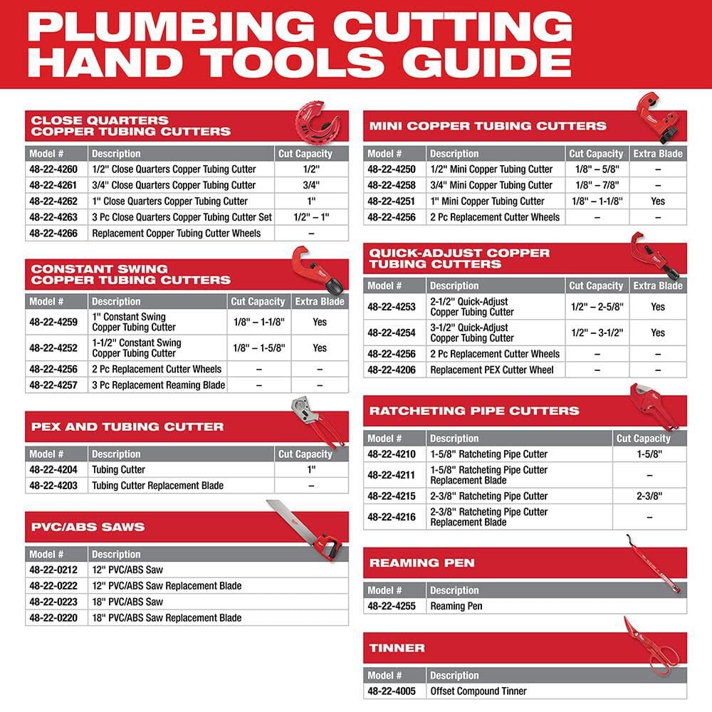 Milwaukee 3 1 2 In Quick Adjust Copper Tubing Cutter 48 22 4254 - Image 8