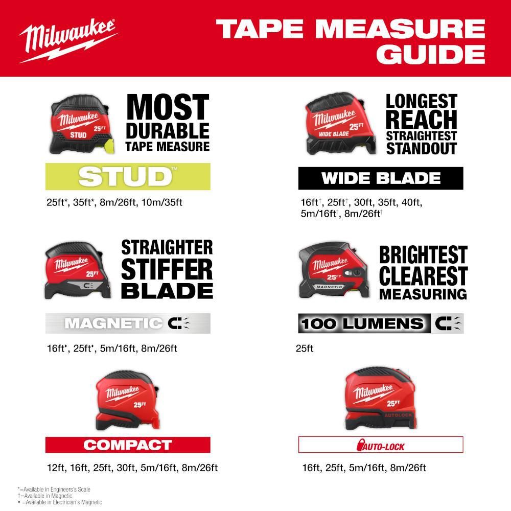 Milwaukee 25 Ft. Magnetic Tape Measure, 2 Pack, large image number 10