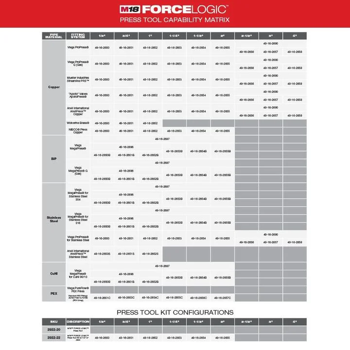 Milwaukee M18 FORCE LOGIC Press Tool with ONE-KEY with 1/2inch-2inch CTS Jaws Reconditioned, large image number 3