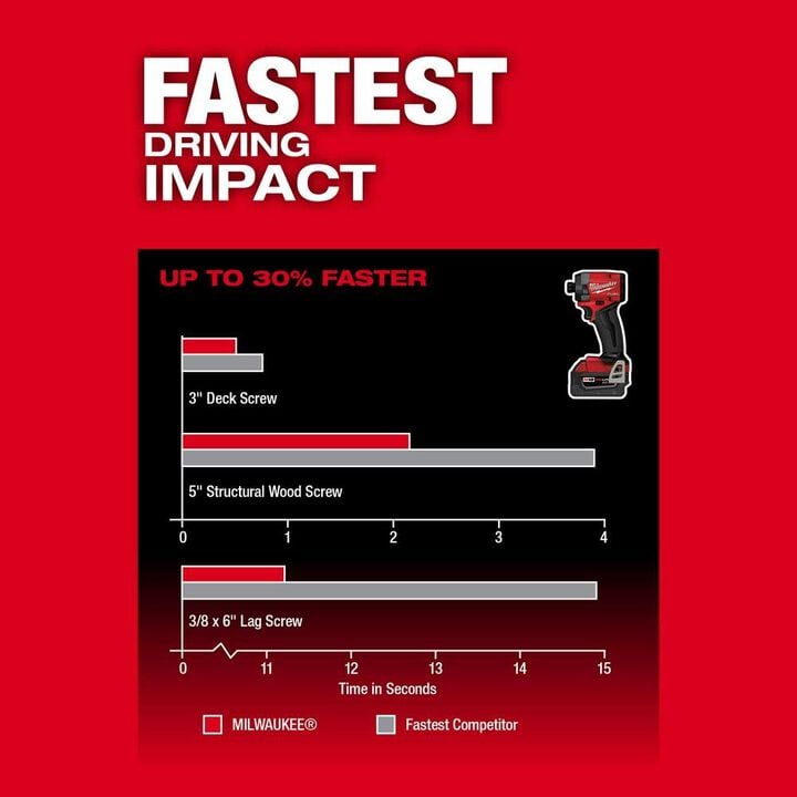 Milwaukee M18 FUEL 2 Tool Combo Kit, large image number 6