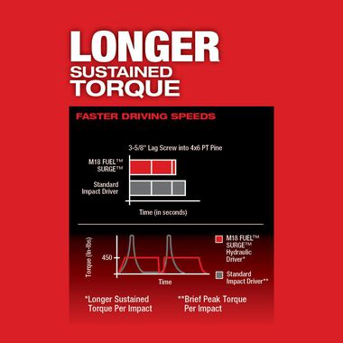 Milwaukee M18 FUEL SURGE 1/4 in. Hex Hydraulic Driver (Bare Tool), large image number 4