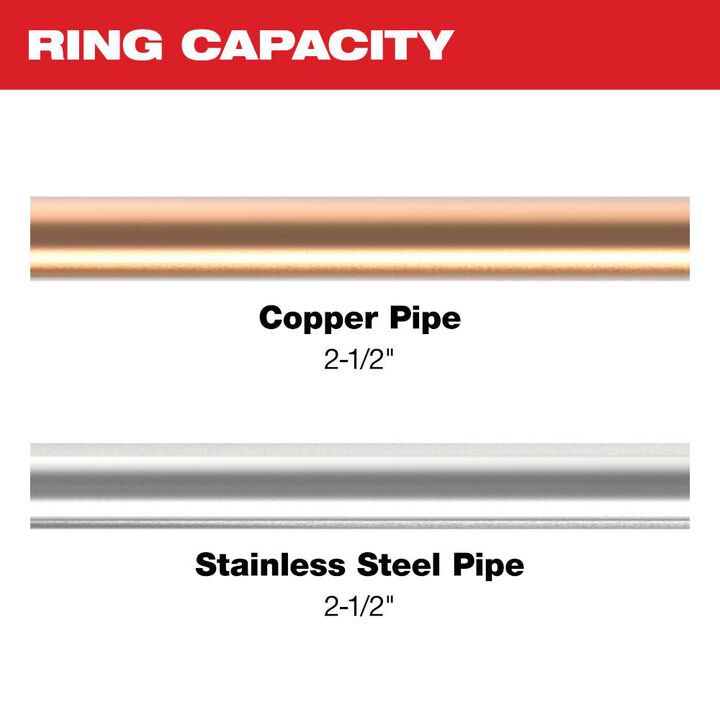 Milwaukee 2-1/2 Inch CTS-V Pivoting Press Ring for M18 FORCE LOGIC Press Tools, large image number 1