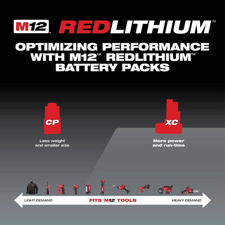 Milwaukee M12 Underbody Light, 12V 4Ah & 2Ah Battery Starter Kit Bundle, large image number 16