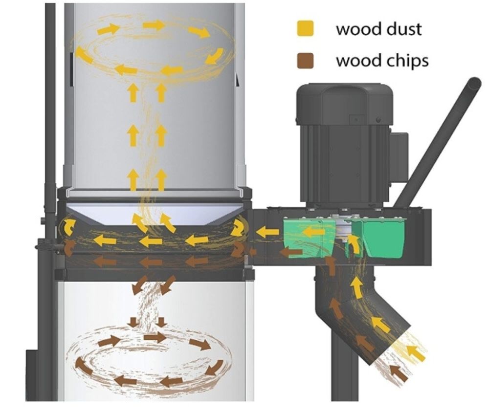 Delta Power Equipment 6-Gallon Dry Self-Cleaning Dust Collector, large image number 3