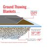 Powerblanket Ground Thawing Flat Heating Blanket, small image number 2