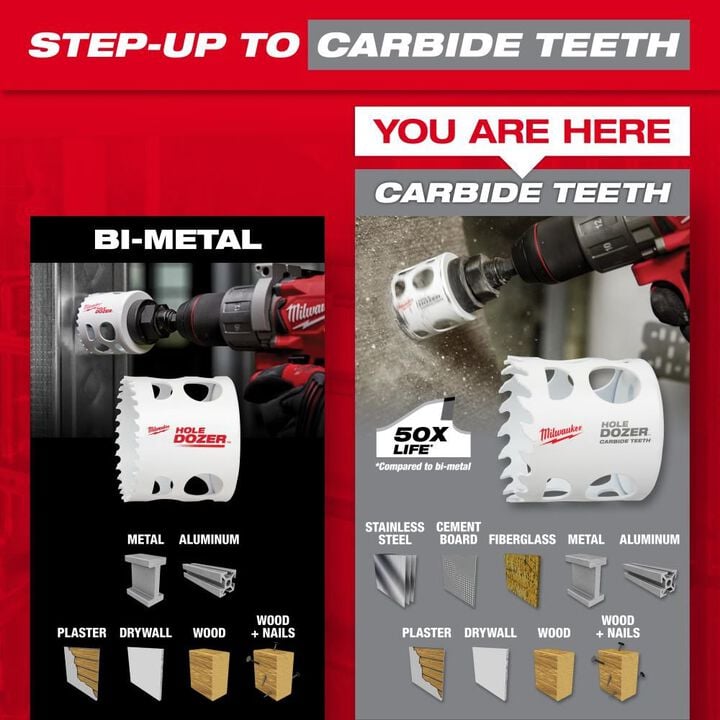 Milwaukee 12 PC HOLE DOZER with Carbide Teeth Hole Saw Kit, large image number 4