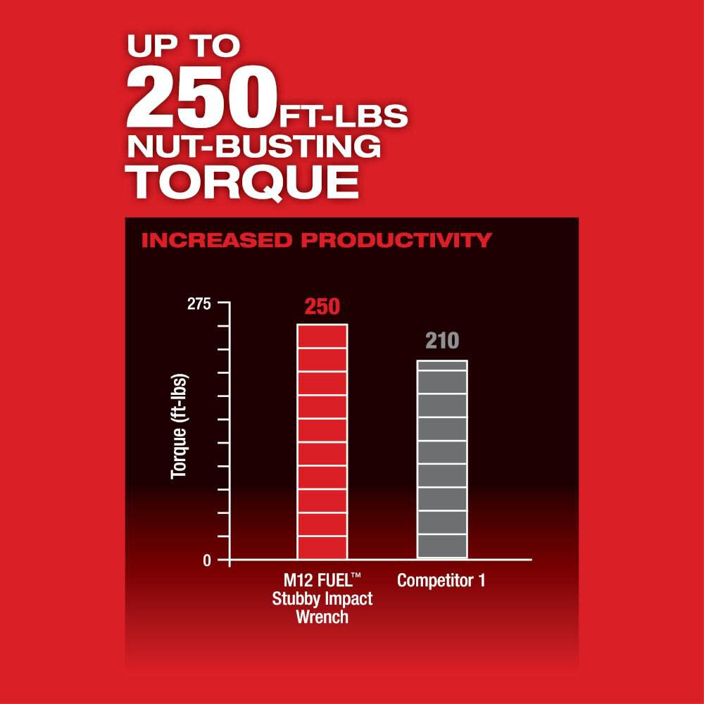 Milwaukee M12 Fuel Stubby 1 2inch Impact Wrench Reconditioned Bare Tool 2555 80 - Image 4