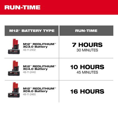 Milwaukee Tool M12 Mounting Fan (Bare Tool), large image number 4