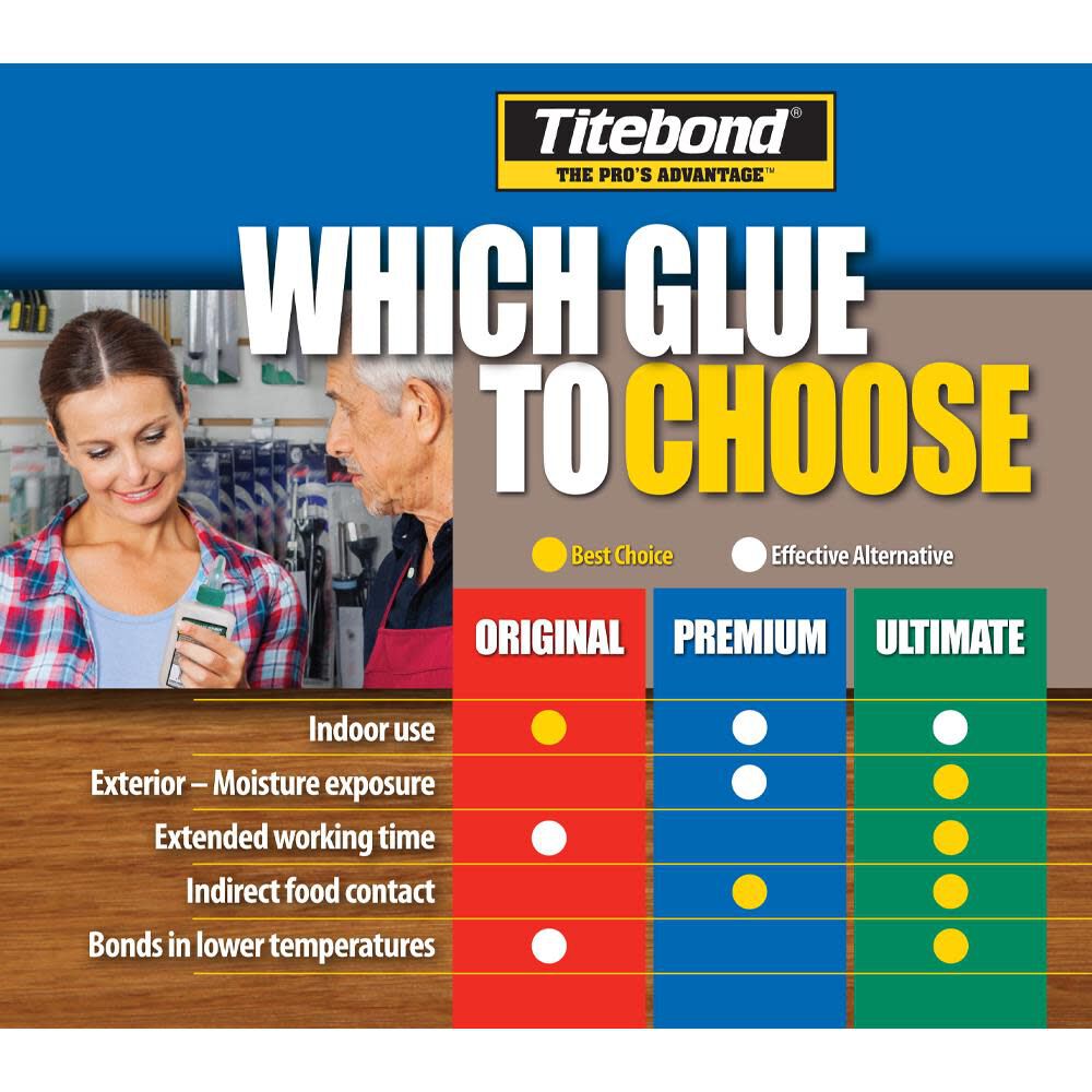 Titebond Premium II Wood Glue 4 Oz Pack of 12, large image number 4