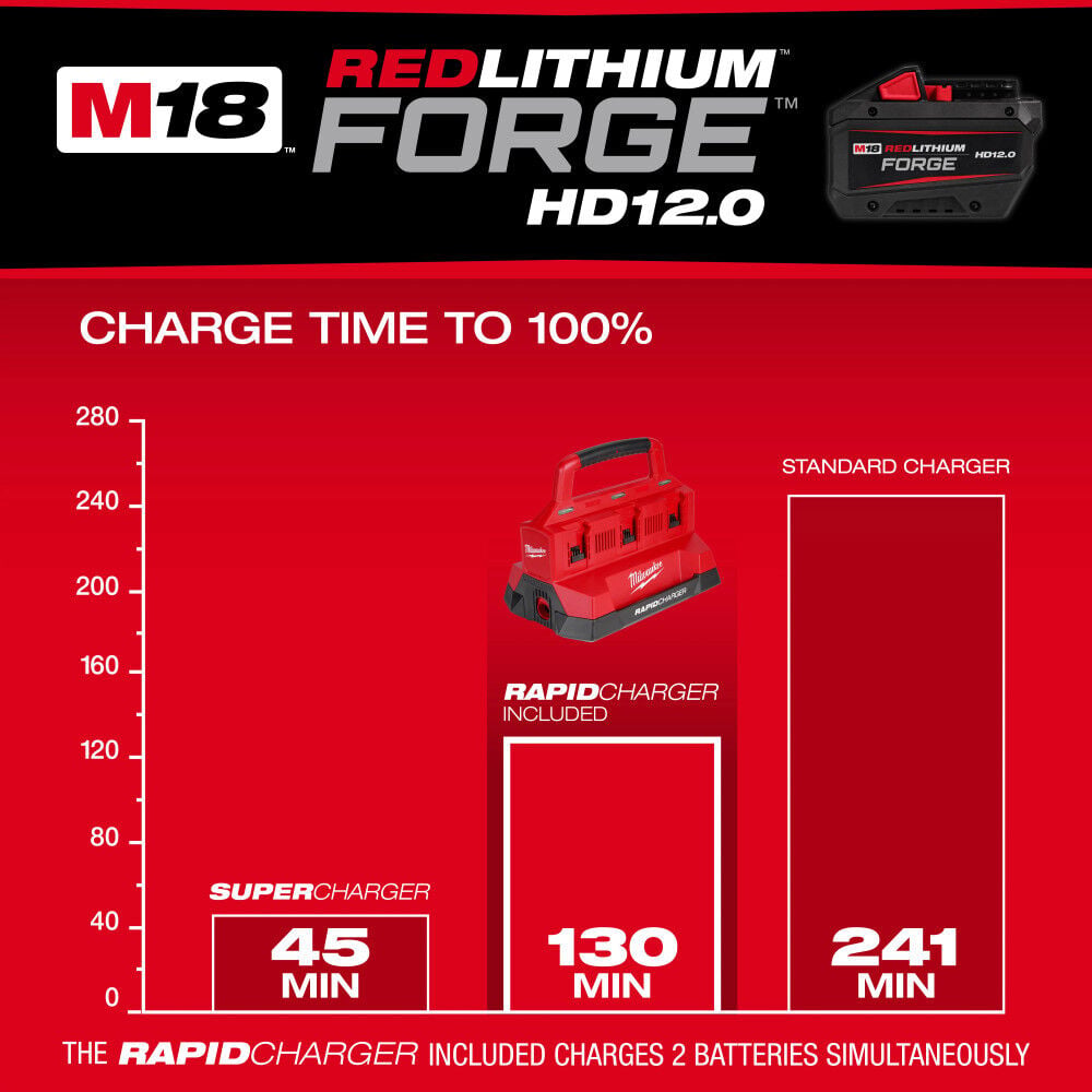 Milwaukee M18 REDLITHIUM FORGE HD12.0 Dual Battery Starter Kit, large image number 7