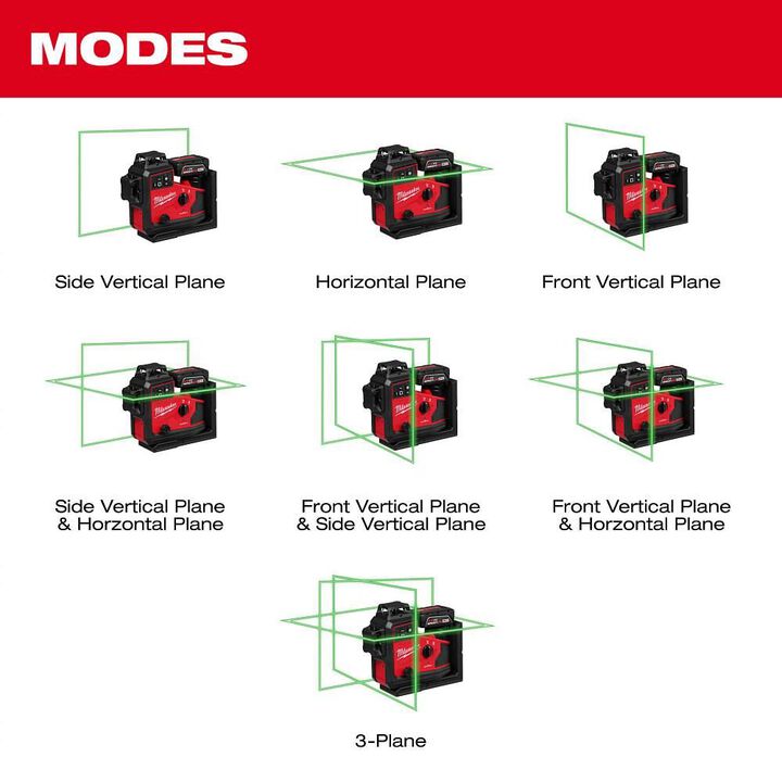 Milwaukee M12 Green 360 3-Plane Laser with Automatic Alignment & Receiver, large image number 4