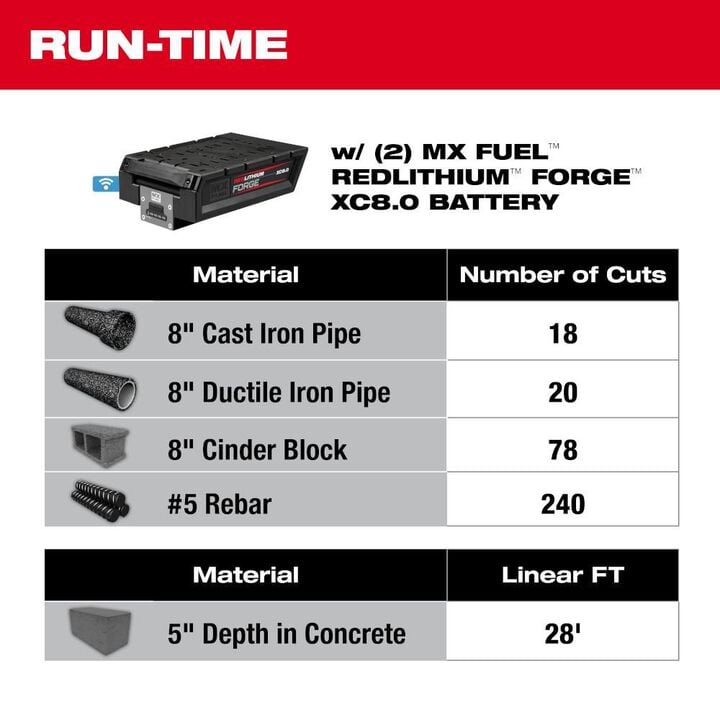 Milwaukee MX FUEL 14 in Cut-Off Saw with RAPIDSTOP Brake Kit, large image number 3