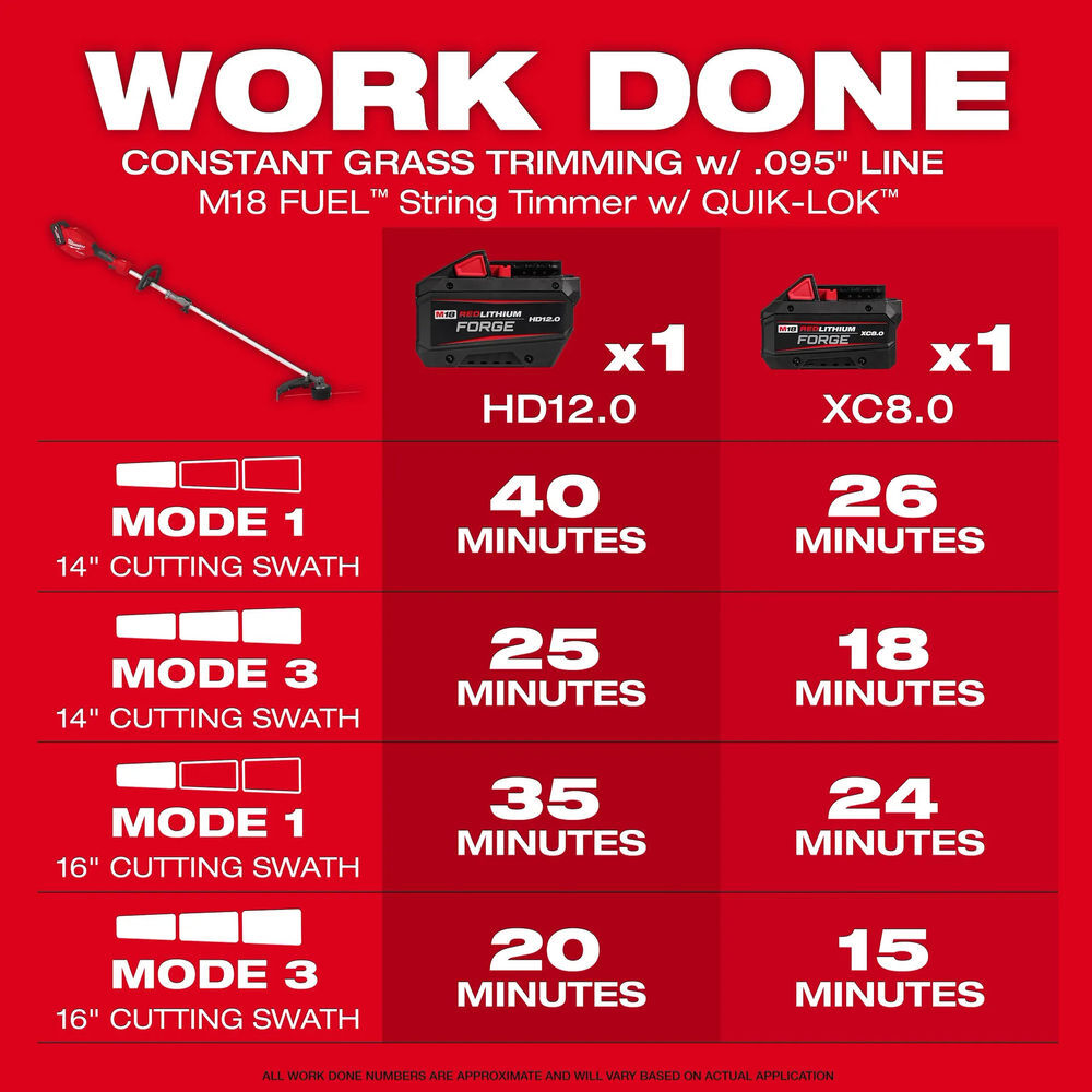 Milwaukee M18 FUEL String Trimmer Kit and 0.095 Inch x 250 Ft. Trimmer Line Bundle, large image number 4