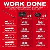 Milwaukee M18 FUEL String Trimmer Kit and 0.095 Inch x 250 Ft. Trimmer Line Bundle, small image number 4