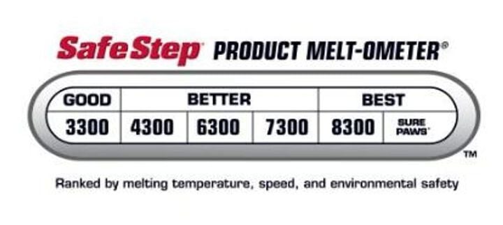 Safe Step 6300 Enviro Blend Ice Melter, 50lbs, large image number 5