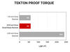 Tekton 3/8 Inch x 6 Inch Flex Head Non-QR Small Body Ratchet, small image number 4