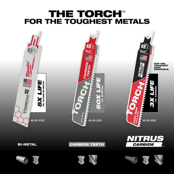 Milwaukee 6In 24TPI The Torch Sawzall Blades (5pk), large image number 6