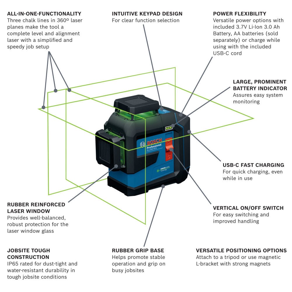 Bosch 3.7V 360-Degree Green-Beam Three-Plane Leveling and Alignment Laser, Reconditioned, large image number 2