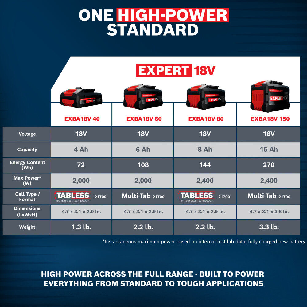 Bosch EXPERT 18V 4 Ah Lithium Ion Power Tool Battery Pack with Fuel Indicator, large image number 8