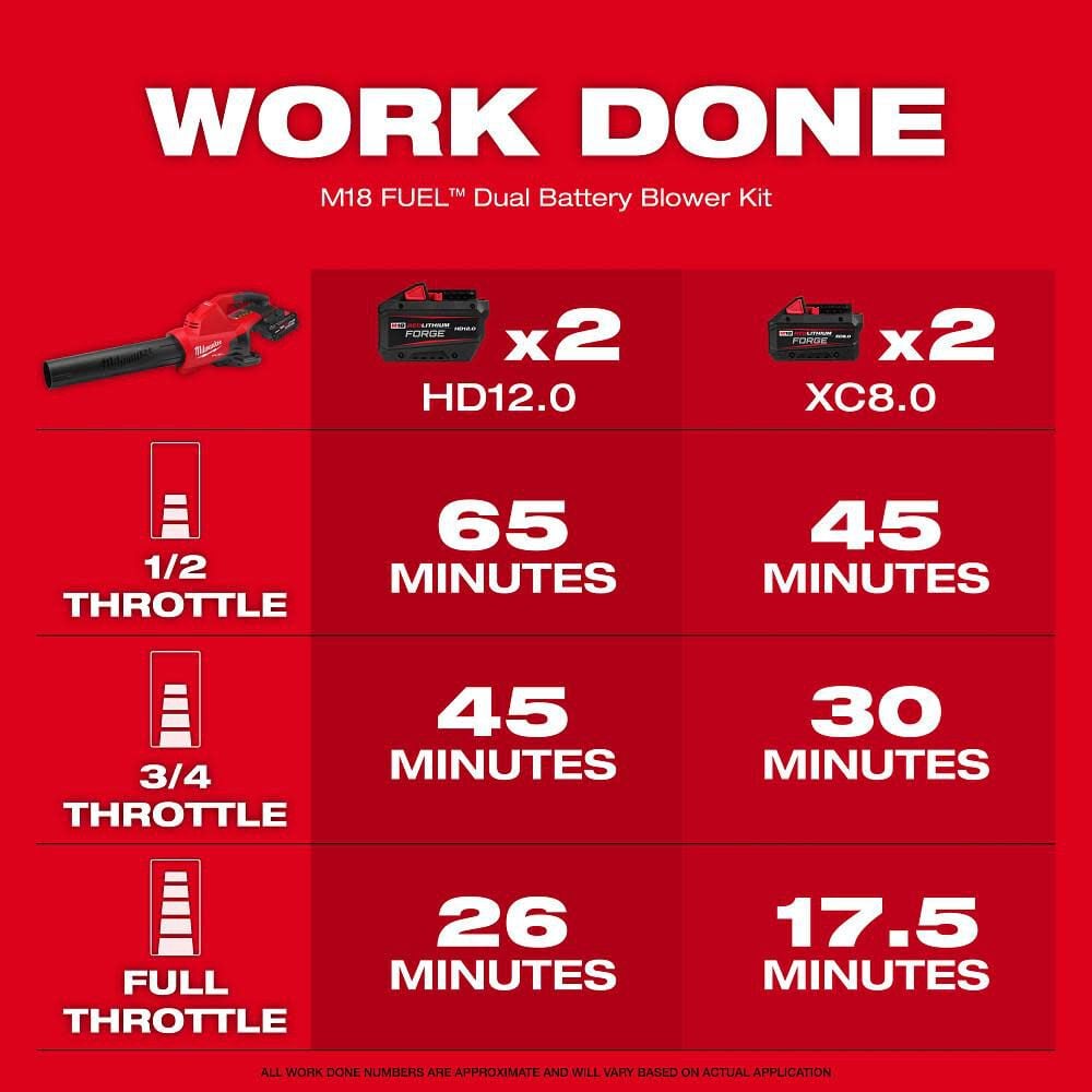 Milwaukee M18 Fuel Dual Battery Blower Bare Tool 2824 20 Simolary simolary.com 7